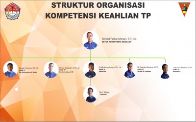 Struktur Organisasi Teknik Pengelasan Tahun Pelajaran 2020 / 2021
